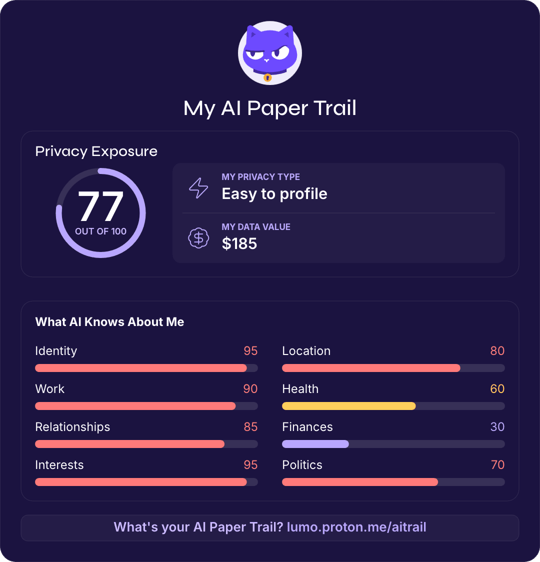 Paper trail your AI profile